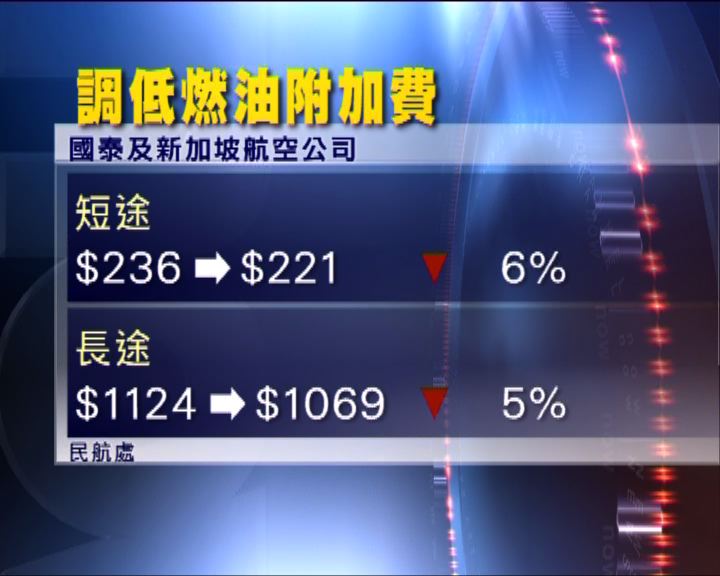 
國泰新航調低燃油附加費