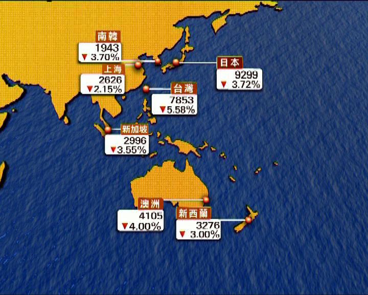 
亞太區股市跌百分之三至五