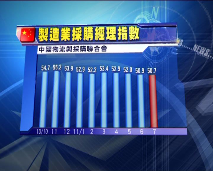 
滙豐中國採購經理指數49.3