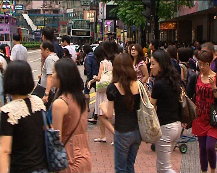
本港最新失業率3.3%遜預期