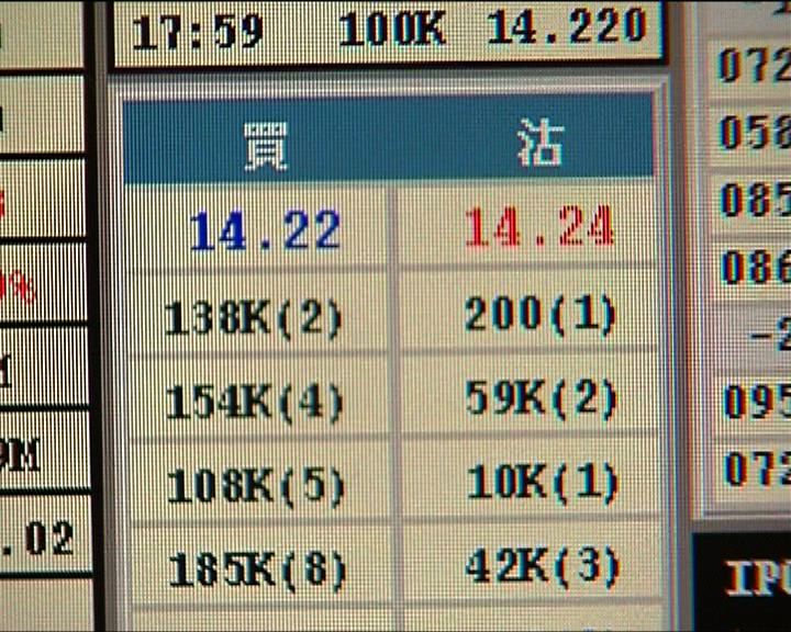 
周大福暗盤價跌逾半成