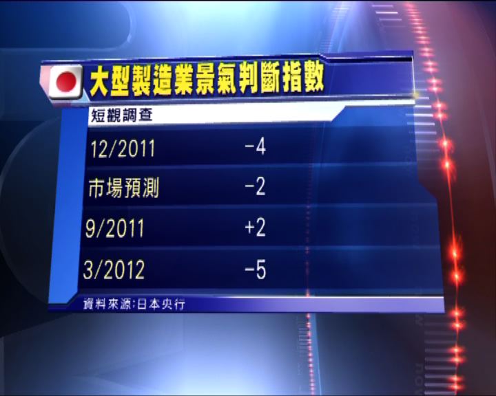 
日大型製造業對營商環境轉趨悲觀