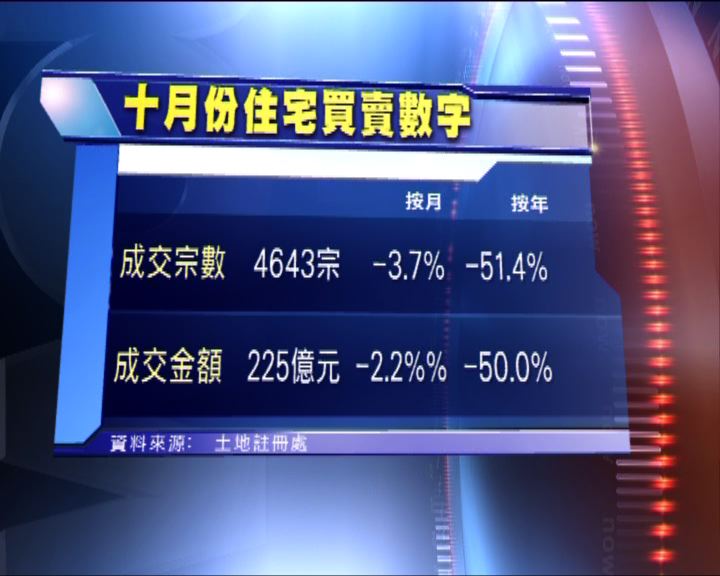
樓市交投轉淡