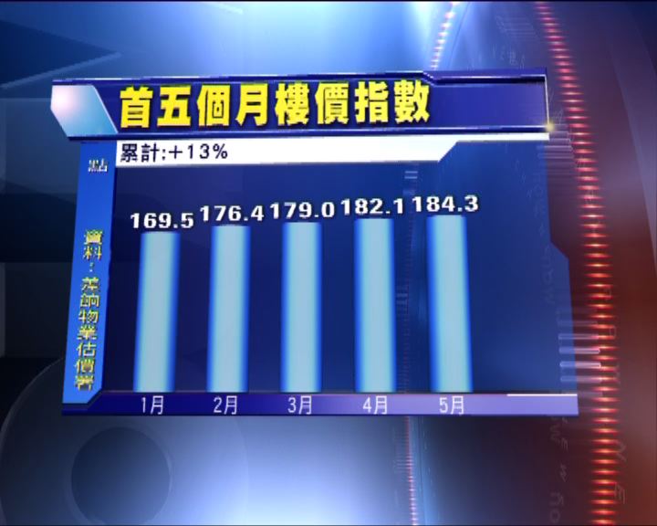 
五月份樓價再創新高