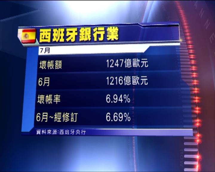 
西班牙銀行壞賬率升至逾16年高位