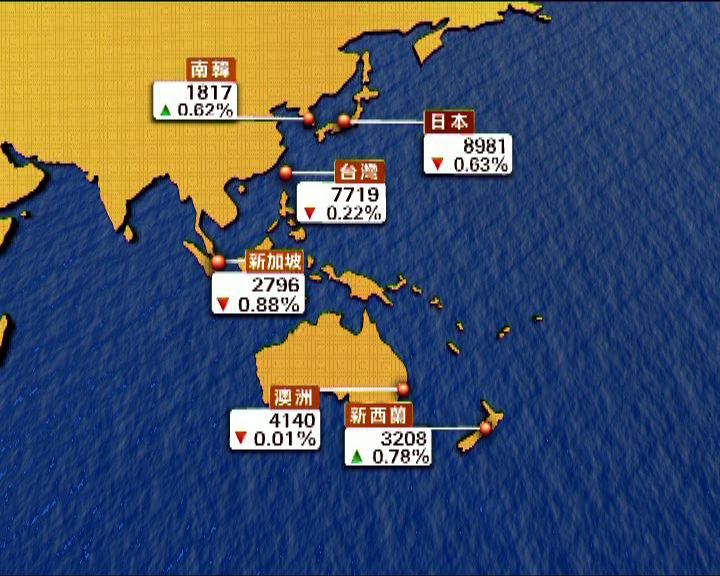 
亞太區股市仍未擺脫弱勢