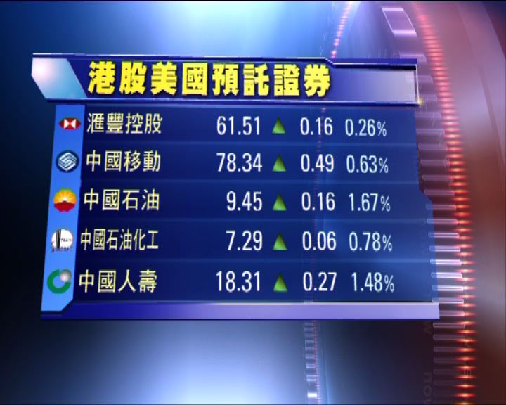 
港股ADR造價普遍高於本港昨收市價