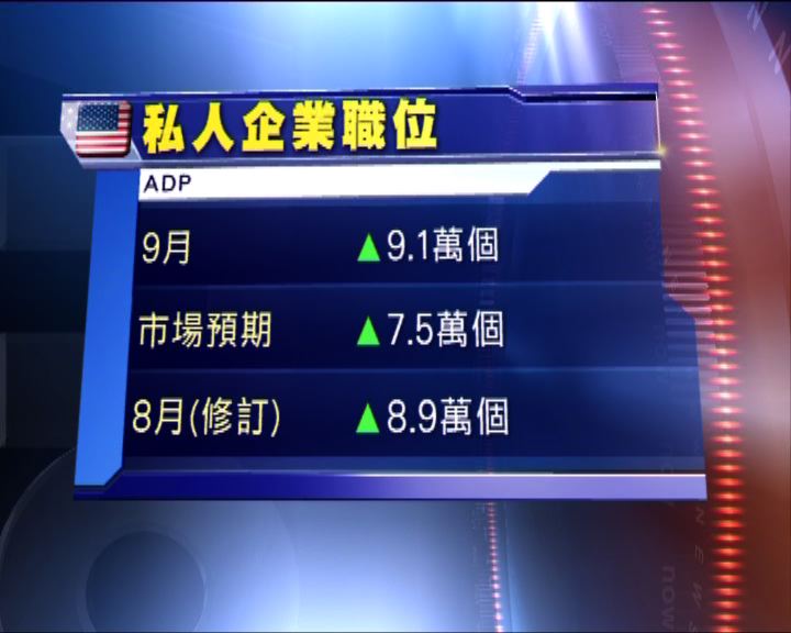 
美國服務業表現比市場預期好