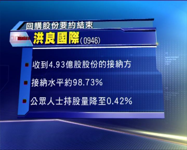 
約九成八股東同意洪良國際回購股份要約