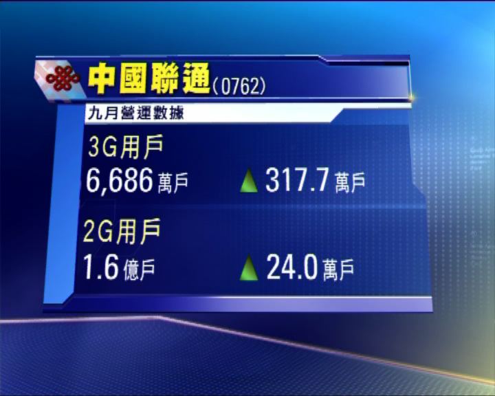 
中國聯通上月新增3G用戶是今年最多