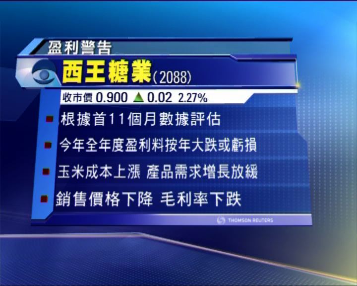 
西王糖業盈警　全年業績或「見紅」