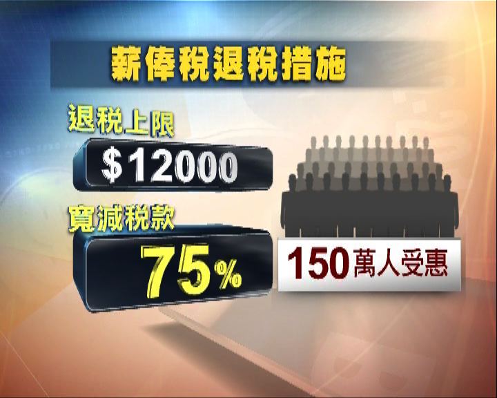 
全年667億元財政盈餘多項免稅額提高