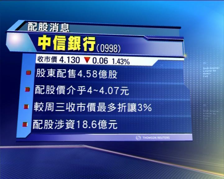 
中信銀行被股東減持