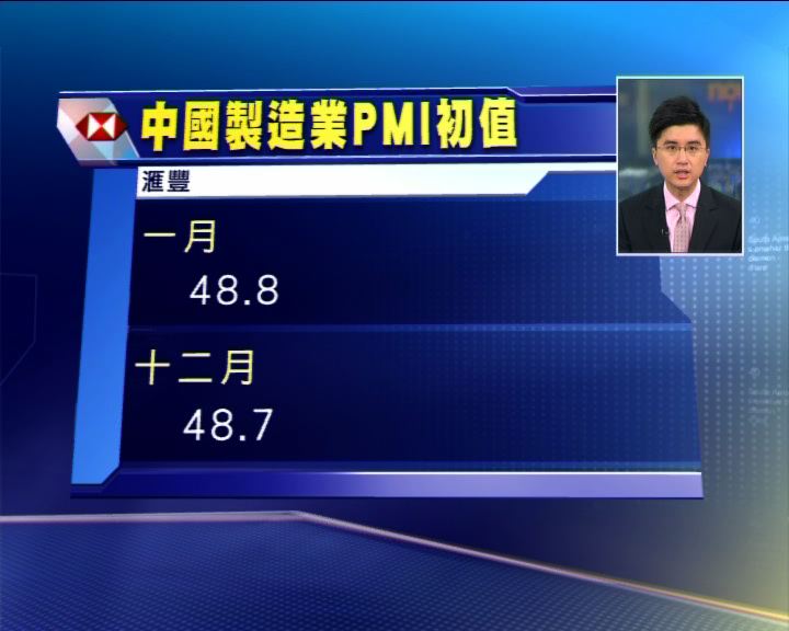 
滙豐中國製造業PMI一月初值回升