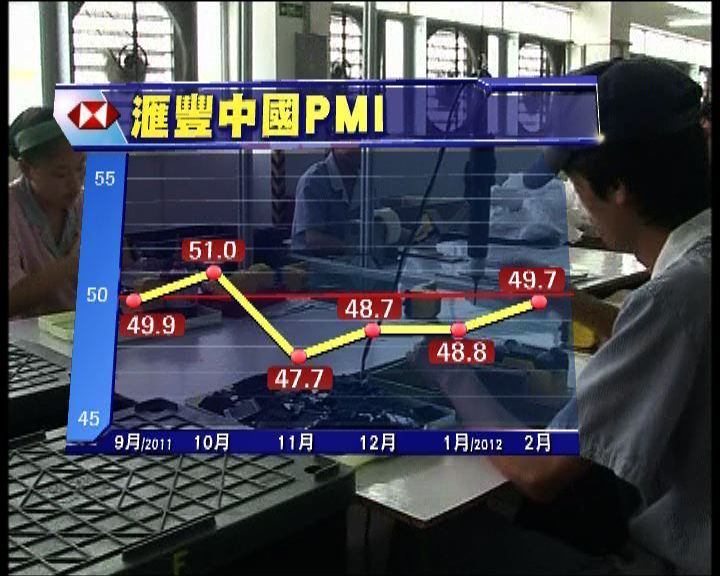 
滙豐中國製造業PMI二月初值升