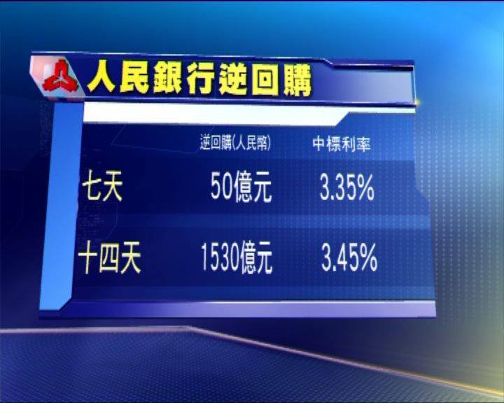 
內地拆息抽升　攀兩個月高位