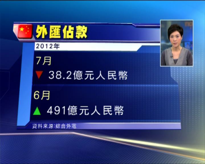 
外電：中國七月外匯佔款減少