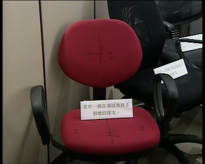 
消委會指八款旋轉工作椅設計有危險