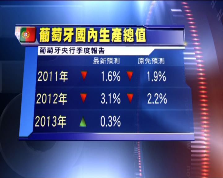 
葡央行料當地經濟衰退加劇