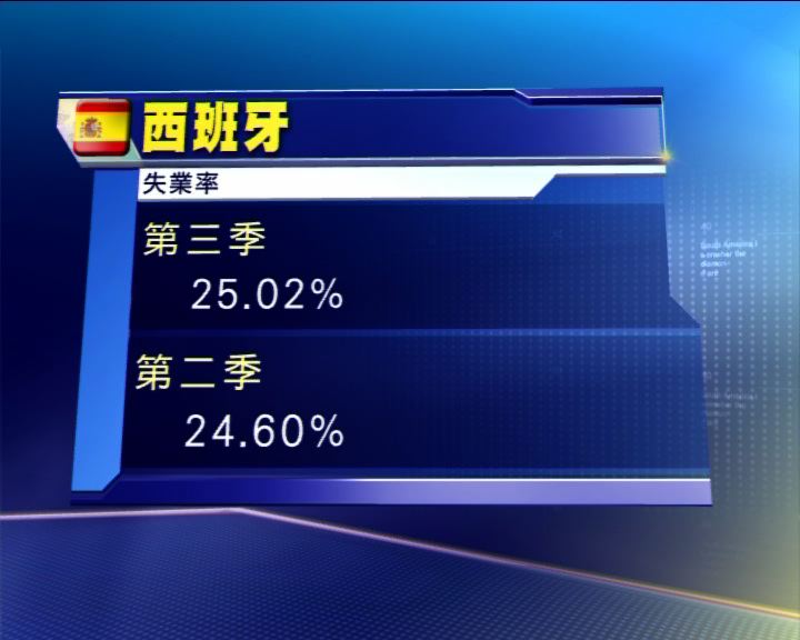 
失業率新高或增西國求援機會