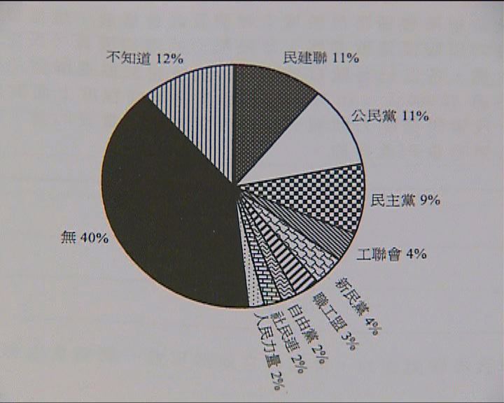 文憑試通識科題目涉政黨政治分析被指難 Now 新聞