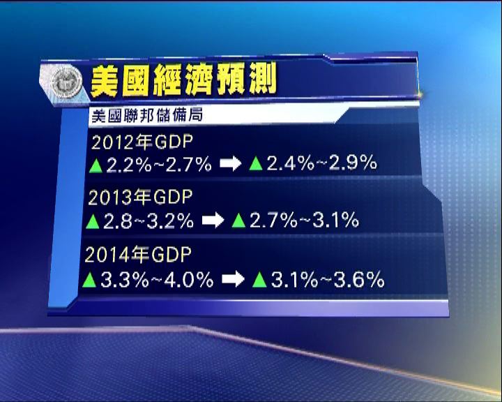 
聯儲局調升今年美經濟增長預測