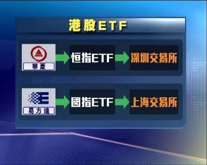 
兩隻港股ETF獲當局批准發行