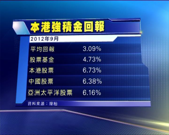 
本港強積金上月平均回報為3.09%