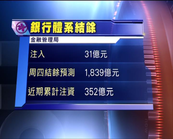 
金管局再入市注資31億港元