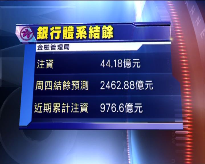 
金管局再向市場注資超過44億