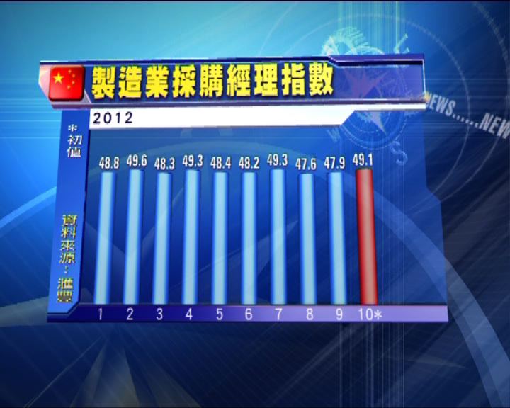 
滙豐中國PMI升至49.1