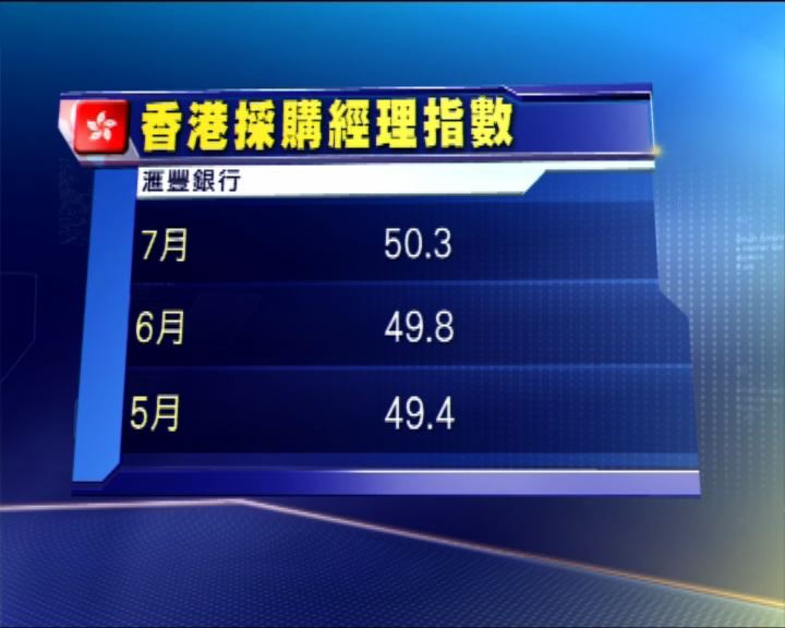 
本港製造業三個月以來首度擴張