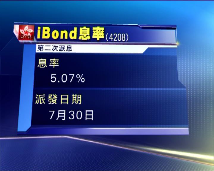 
iBond第2次派息年息為5.07厘