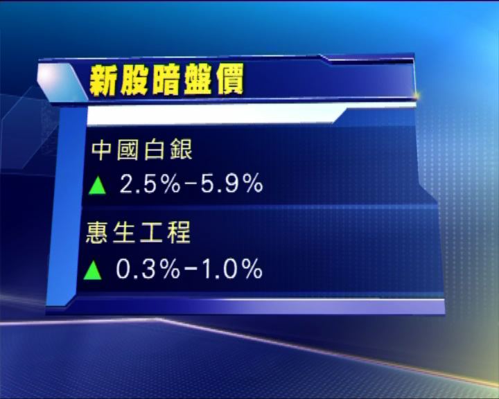 
兩新股暗盤報捷　中國白銀升逾半成