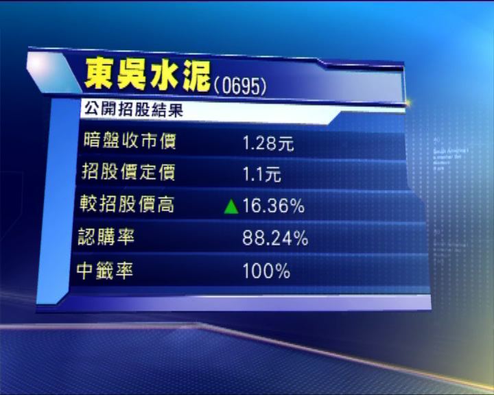 
東吳水泥暗盤價較招股價高一成六