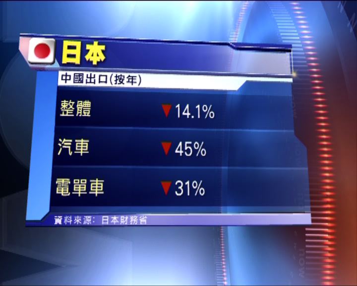 
日本對華出口量下跌百分之14.1