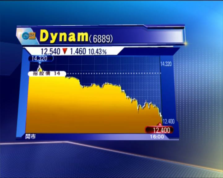 
Dynam首日掛牌股價潛水