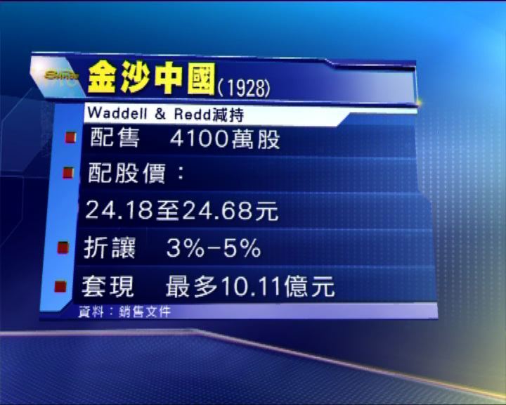 
金沙中國及永利澳門被同一基金股東減持