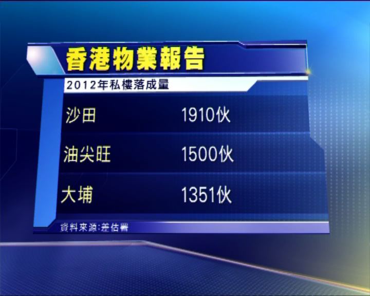 
去年4586個中小型單位落成