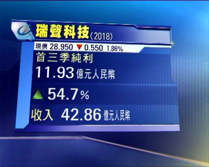 
瑞聲科技今年首三季業績增長五成四