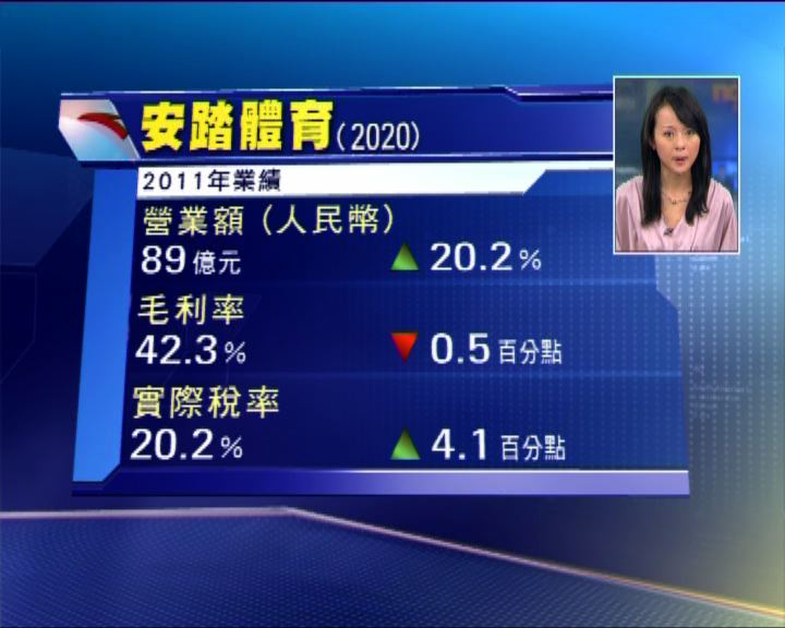 
安踏去年純利增長一成二
