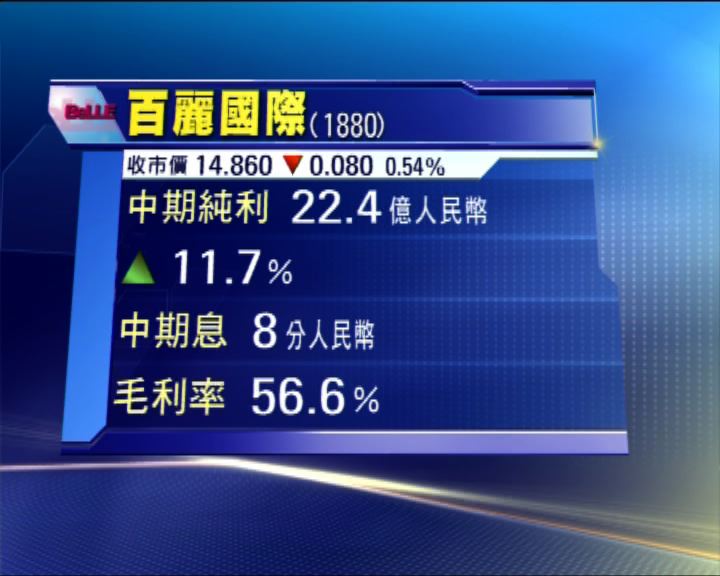 
百麗國際半年多賺一成一符預期