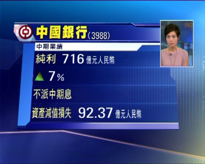 
中國銀行半年多賺7%