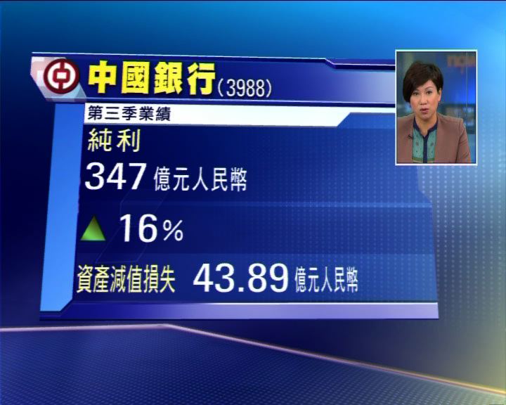 
中國銀行第三季業績符合市場預期