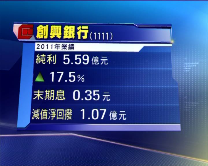 
創興銀行純利增長逾一成七