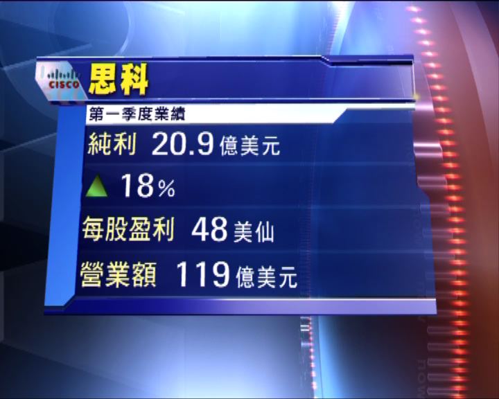 
思科季度業績好於預期