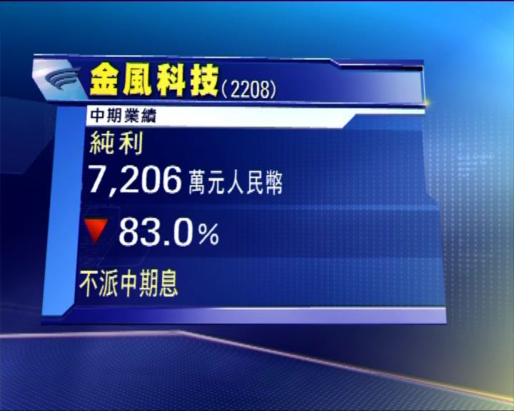 
金風科技半年純利跌八成三