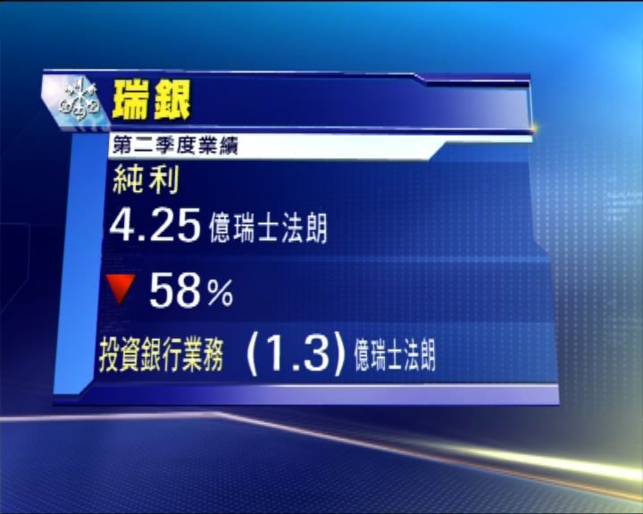 
瑞銀第二季盈利下跌五成八