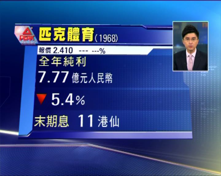 
匹克體育去年少賺半成