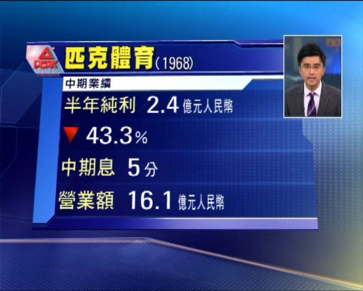 
匹克體育半年少賺超過四成